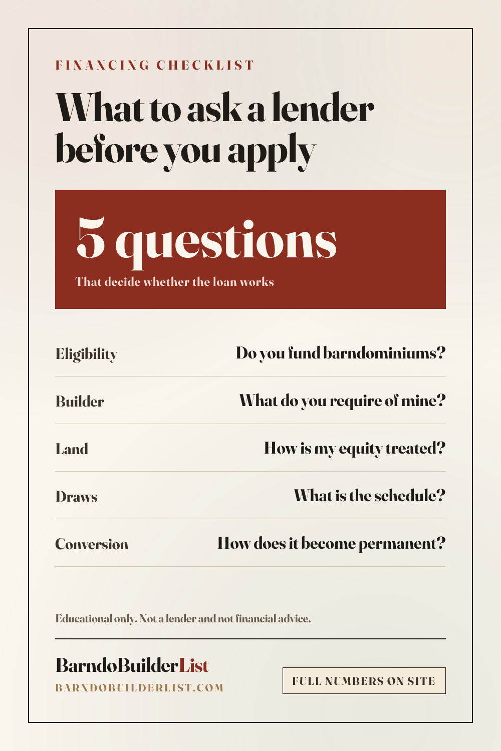 Checklist card of five questions to ask a lender about a barndominium construction loan.